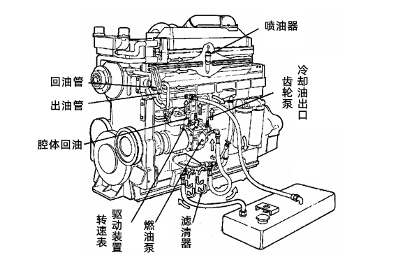 PT燃油系統(tǒng)位置圖-柴油發(fā)電機組.png