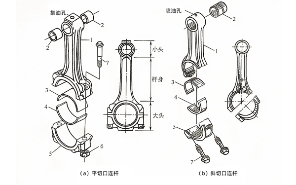 連桿組成結(jié)構(gòu)圖-柴油發(fā)電機(jī)組.png