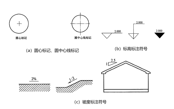 柴油發(fā)電機(jī)房圖紙圓心和坡度標(biāo)注.png