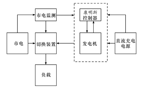 雙電源自動(dòng)切換系統(tǒng)方框圖.png