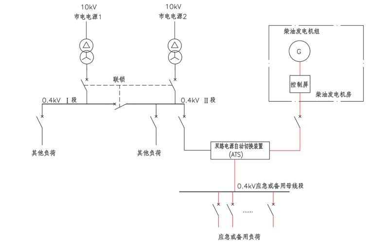 供電系統圖-柴油發(fā)電機組.png