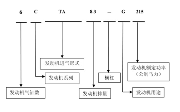 康明斯C系列發(fā)動(dòng)機(jī)命名規(guī)則.png