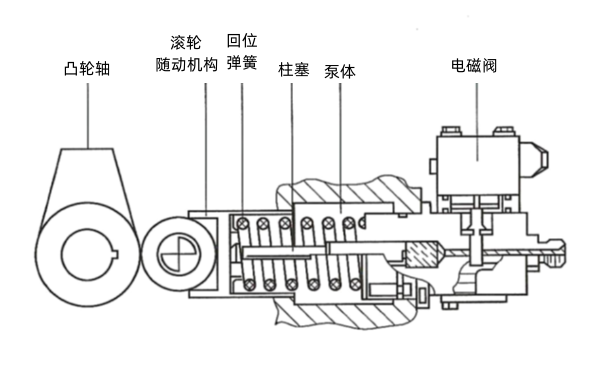 柴油機(jī)電控單體式噴油泵示意圖.png