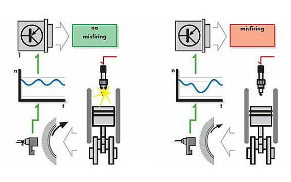 發(fā)動(dòng)機(jī)斷火試驗(yàn)步驟圖.png