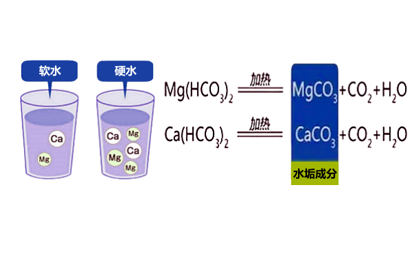 柴油機(jī)水垢的形成過(guò)程.png