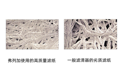 濾紙質(zhì)量對比-康明斯柴油發(fā)電機組.png