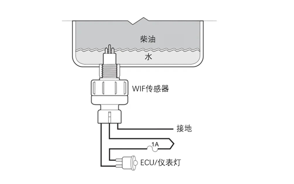 燃油含水量傳感器示意圖-柴油發(fā)動機.png