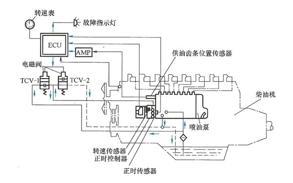 燃油泵供油正時控制系統(tǒng)圖-柴油發(fā)電機(jī)組.png