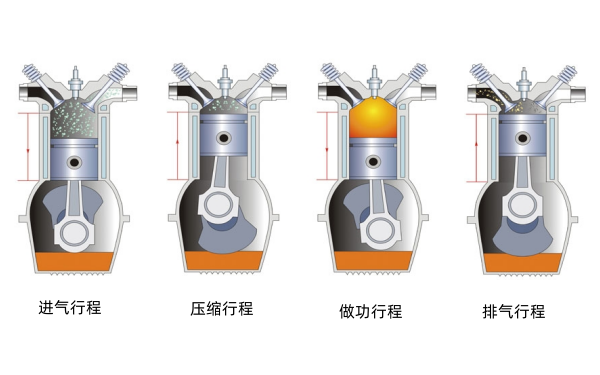 發(fā)動(dòng)機(jī)工作原理示意圖.png