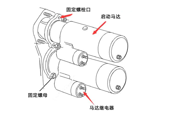 雙啟動(dòng)馬達(dá)示意圖-柴油發(fā)電機(jī)組.png