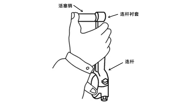 活塞銷與連桿襯套配合間隙檢測-柴油發(fā)電機(jī)組.png