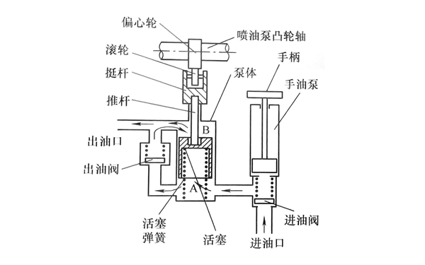 輸油泵原理圖-柴油發(fā)電機(jī)組.png