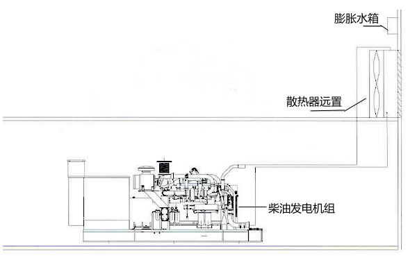 遠(yuǎn)置水箱發(fā)電機(jī)組.png