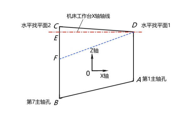 氣缸體垂直方向找正原理.png