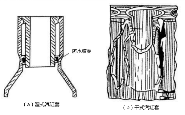 柴油機(jī)汽缸的構(gòu)造形式.png