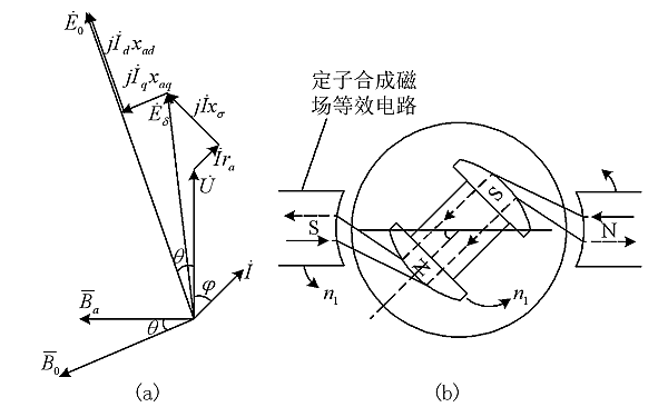 發(fā)電機功率角的意義.png