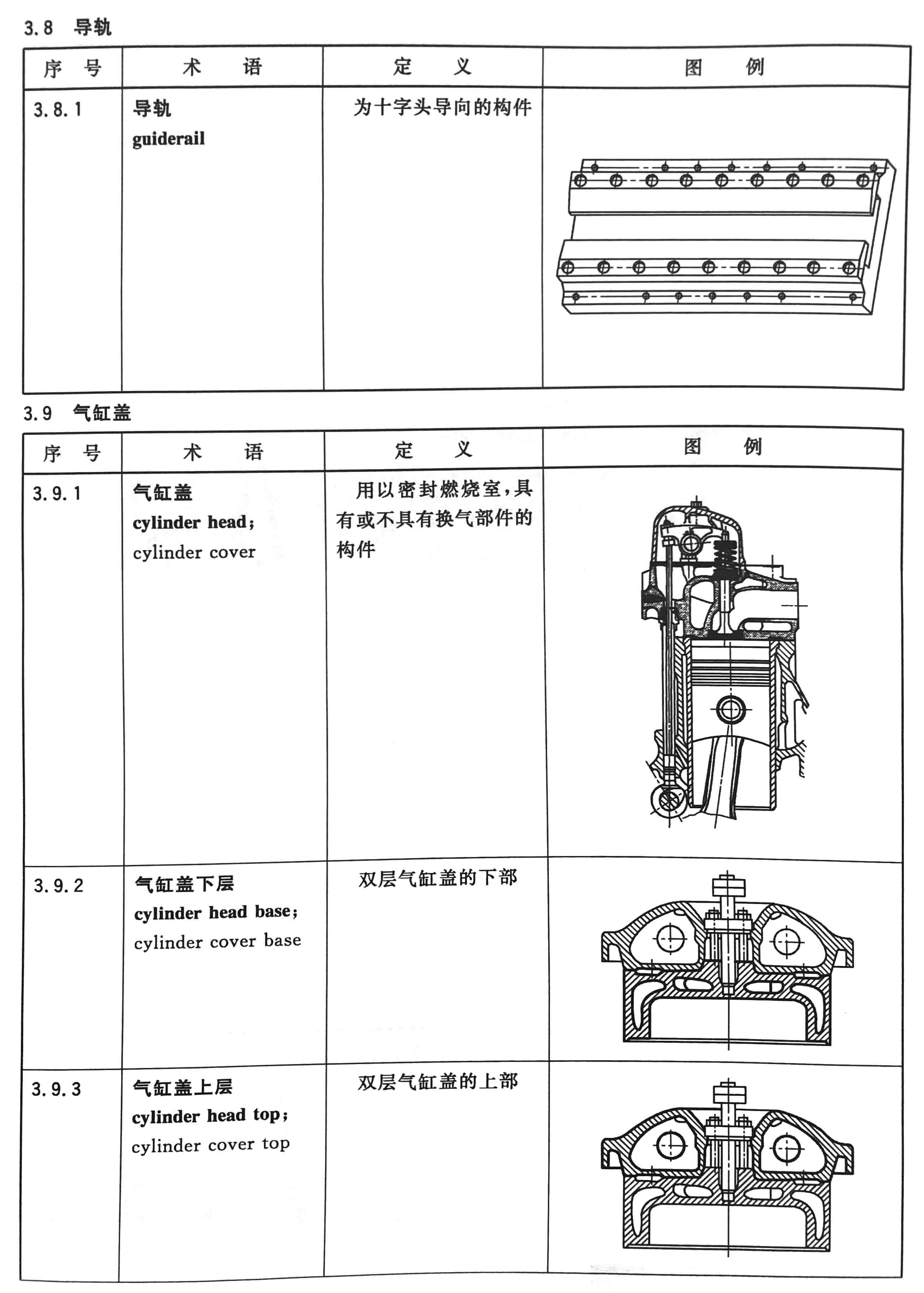 往復(fù)式內(nèi)燃機(jī)  零部件和系統(tǒng)術(shù)語 第1部分：固定件及外部罩蓋06.jpg