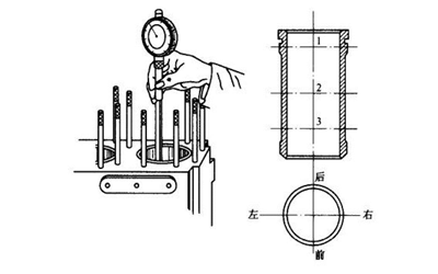 氣缸橢圓度檢測-柴油發(fā)電機(jī)組.png