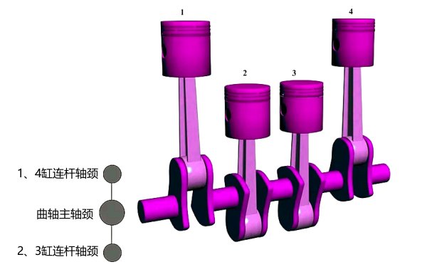 直列四缸四沖程發(fā)動機(jī)的曲拐布置簡圖.png