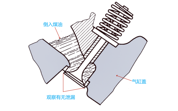 柴油機(jī)汽缸密封性的檢查（煤油滲漏法）.png