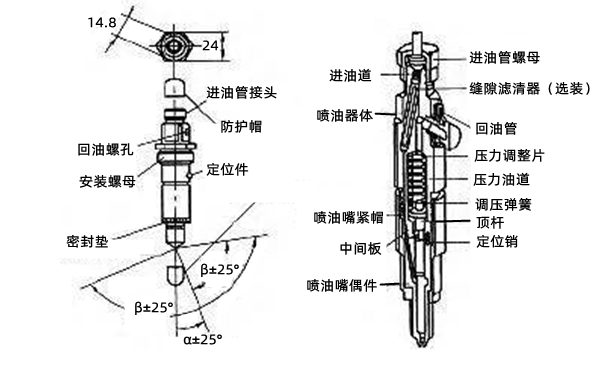 噴油器安裝定位圖-康明斯柴油發(fā)電機(jī)組.png