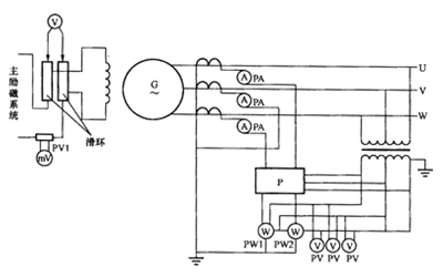 溫升試驗接線圖-柴油發(fā)電機組.png