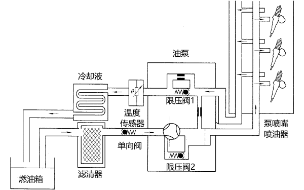 柴油機(jī)泵噴嘴燃油供給主系統(tǒng).png