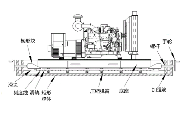 柴油發(fā)電機組底座油箱結(jié)構(gòu)圖.png