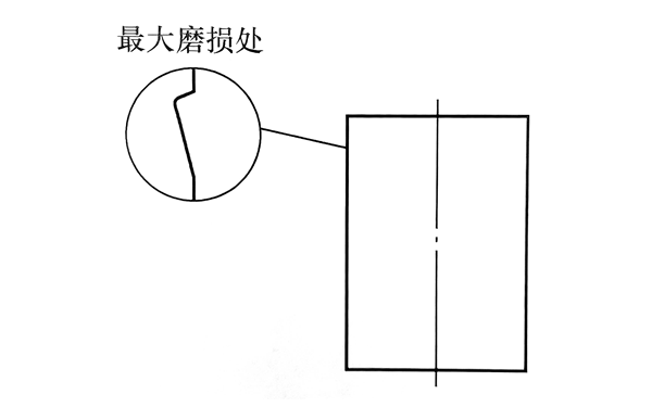 氣缸最大磨損部位圖-柴油發(fā)電機組.png