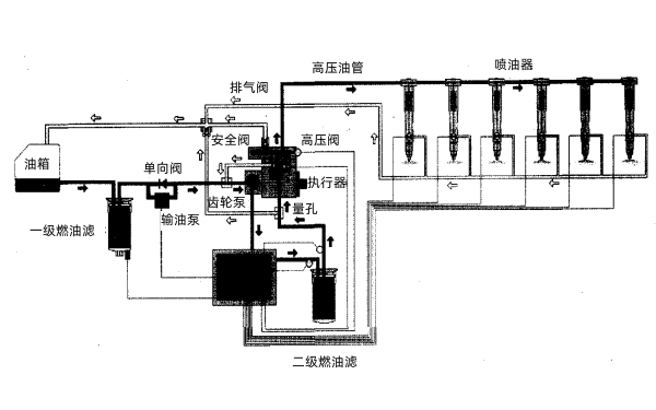 QSK19系列康明斯柴油發(fā)電機共軌系統(tǒng).png