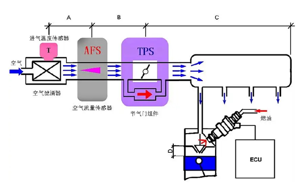 進氣系統(tǒng)結(jié)構(gòu)示意圖-康明斯柴油發(fā)電機組.webp.png