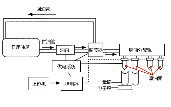 柴油機(jī)噴油器試驗(yàn)臺(tái)原理圖.png