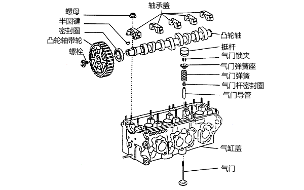 發(fā)動(dòng)機(jī)配氣機(jī)構(gòu)零件分解圖.png