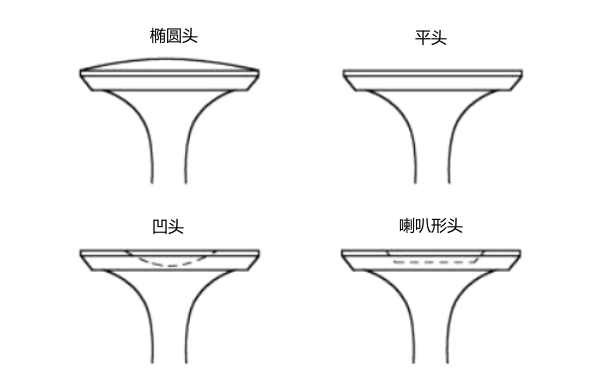 柴油發(fā)動機(jī)不同形狀的氣門頭部圖.png