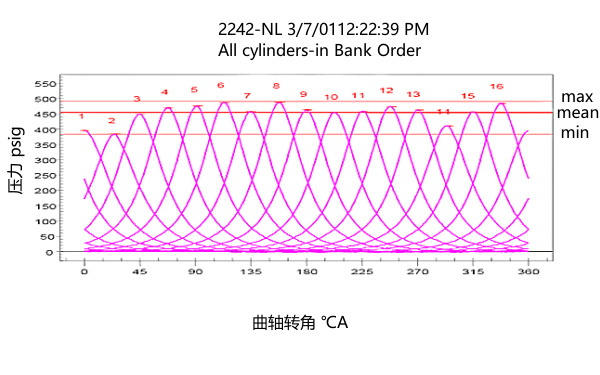 柴油機(jī)多缸壓力峰值點(diǎn)火壓力測(cè)試圖.png