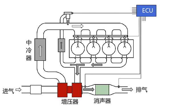 柴油機(jī)排氣系統(tǒng)工作過(guò)程.png