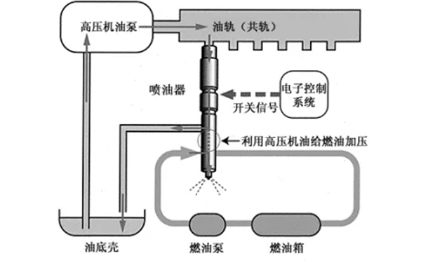 共軌電控燃油噴射系統(tǒng)控制圖-柴油發(fā)電機組.png