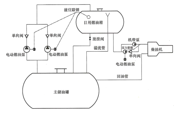 柴油發(fā)電機燃油系統(tǒng)原理圖.png