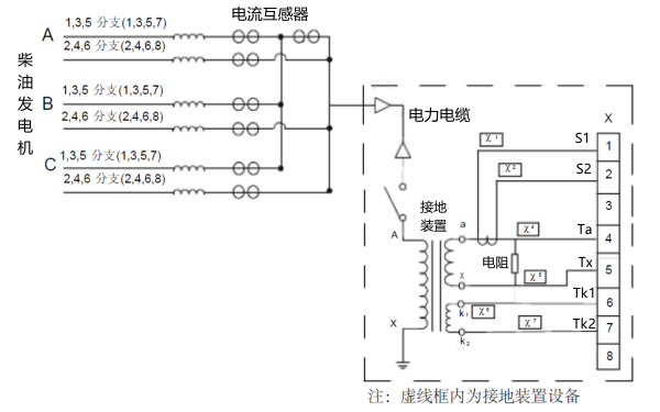 柴油發(fā)電機(jī)組中線點(diǎn)接地示意圖.png