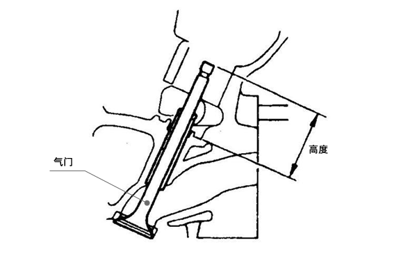 氣門座凹陷度檢查-柴油發(fā)電機組.png