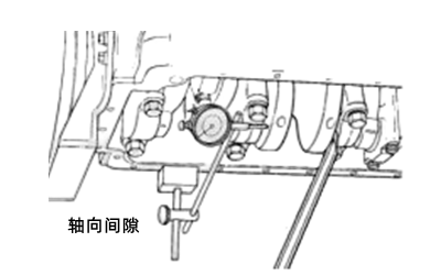 軸向間隙檢測(cè)-柴油發(fā)電機(jī)組.png