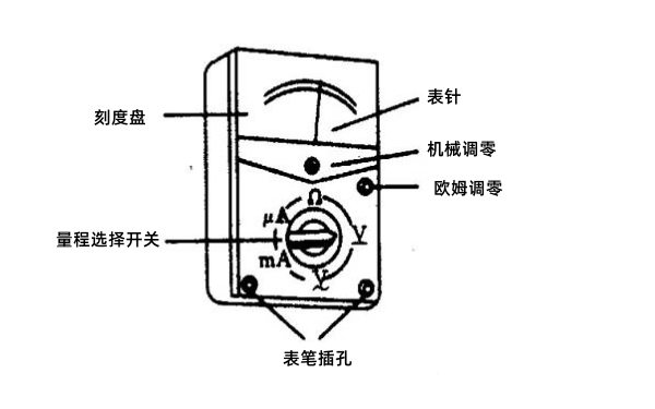 萬用表測量發(fā)電機前準備.png