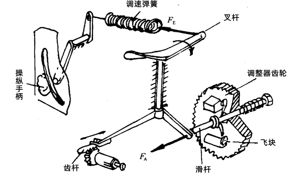 飛塊離心全程式調(diào)速器-柴油發(fā)電機(jī)組.png