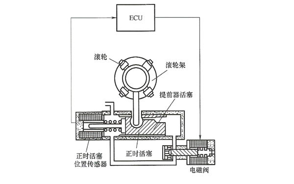 電控分配泵噴油時間控制原理圖-柴油發(fā)電機(jī)組.png