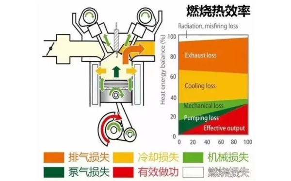 柴油發(fā)電機(jī)熱效率比例圖.png