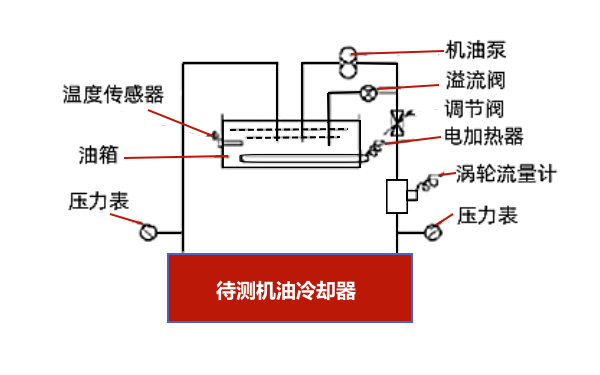 機(jī)油冷卻器流量特性測(cè)試裝置示意圖.png