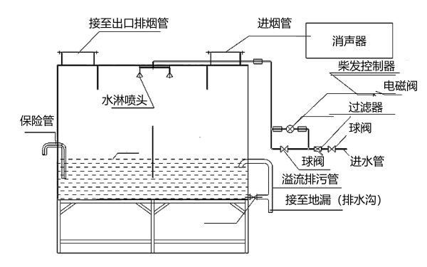 柴油發(fā)電機黑煙凈化箱設(shè)計圖.png