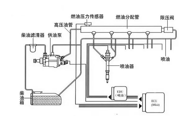 高壓燃油泵供油系統(tǒng)圖-柴油發(fā)電機(jī)組.png