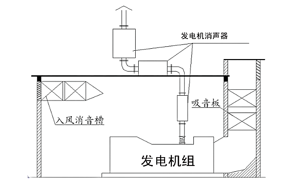 柴油發(fā)電機通風(fēng)系統(tǒng)示意圖.png