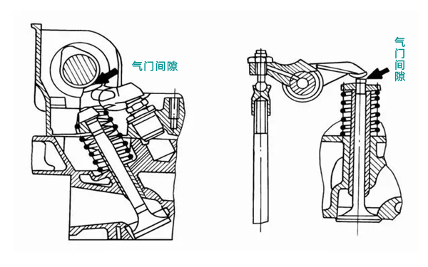 氣門間隙位置圖-柴油發(fā)電機組.png